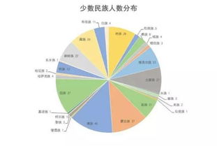 这10所上海高校 小鲜肉 大数据分析报告出炉 看看有你想读的大学吗