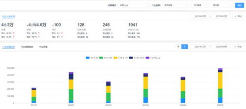 超全盘点 近30天被上海人民拉动的家电网购 有数据有真相