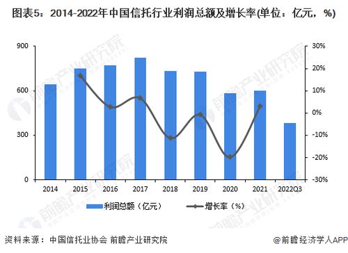 大业信托5亿产品 爆雷 ,母公司员工很受伤