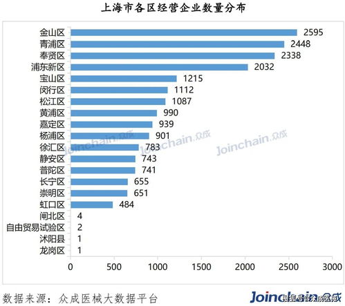 经营企业注意 上海这些医械批发企业可 一证多址