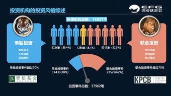 上海市大学生科技创业基金会2019创心之路 创业研究数据报告发布