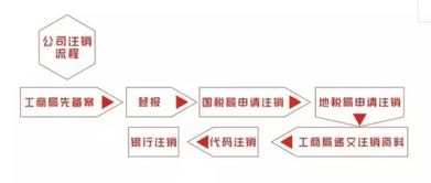 注销公司为何这么难 看完你也慌