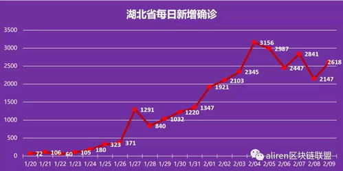 疫情何时结束 靠谱的答案在这里