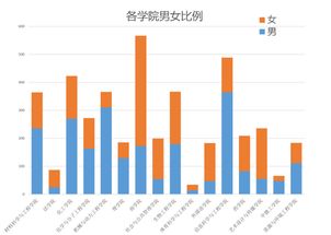 这3所沪上高校 小鲜肉 大数据分析报告出炉
