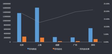 好租解读2017上海商办地产市场 共享行业数据价值