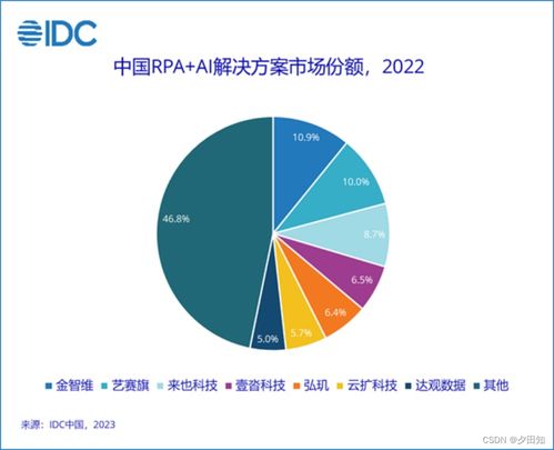 厂商大盘点,让我们来看看国内有哪些rpa厂商 rpa厂商有没有开箱即用的产品呢