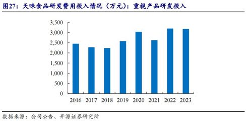 天味食品 川调龙头初长成,长期增长潜力可期 公司首次覆盖报告