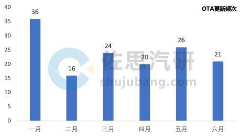 智驾洞察 2024h1 adas ota更新近400条目,合资厂商加码无图智驾