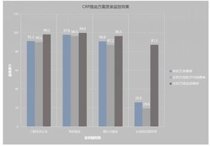 上海数据交易中心发布crp 实现信用数据无障碍合规流通