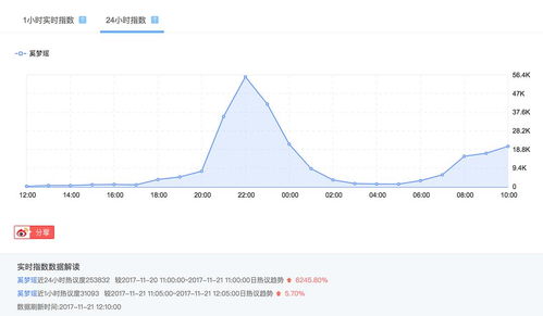 大数据揭秘2017年上海维密秀最神奇事件 模特摔倒背后的数据真相