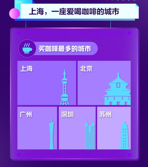 咖啡大蒜风波与上海人对咖啡的钟情 从郭德纲的机智到城市百变数据