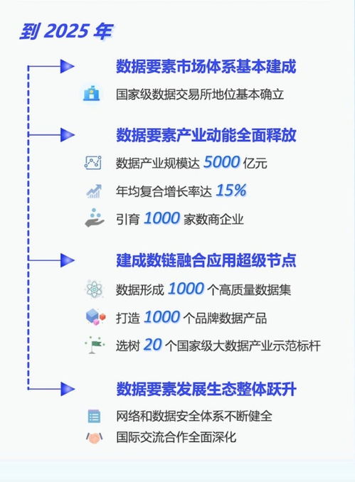 上海数据产业定目标 规模5000亿，引育千家数商企业