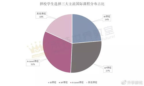 黄金十年 2010-2020上海国际学校择校大数据透视