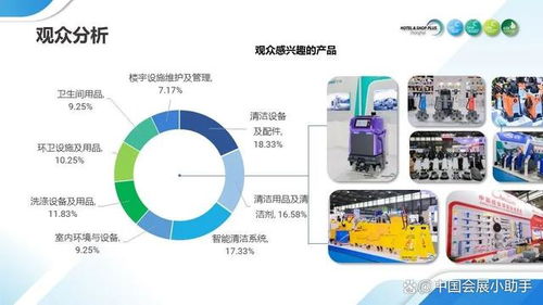 2025上海国际清洁装备展览会 引领清洁技术与用品新趋势
