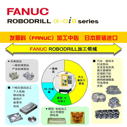 发那科加工中心 日本原装进口设备的卓越性能与上海百变数据的应用优势