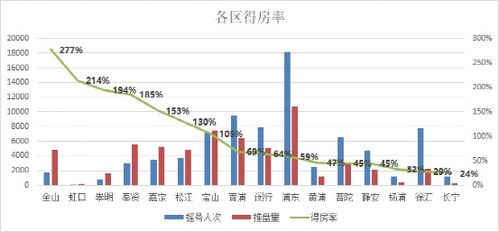 孤本数据揭秘 2021年上海摇号市场巨变，新房流向何方？