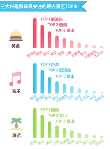 中国人不会旅游已成事实？收好这份旅行指南，十一让你玩得舒心