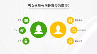 青春上海 朋友圈扩容助力新青年发展，大数据赋能贴心服务升级