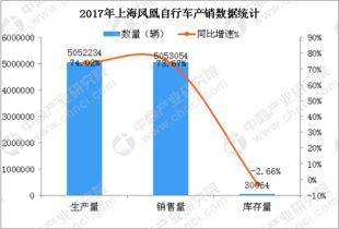 2018上半年上海凤凰经营数据统计分析 净利润大幅下滑55.44%的原因与影响