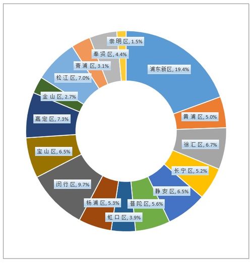 上海经济新图景 第四次经济普查核心数据深度解读