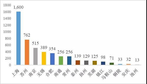 六座万亿之城同下一盘棋 长三角区域一体化的协同新篇