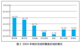 百变无线，让校园动起来——上海百变数据赋能智慧校园新生态