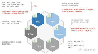 上海数据交易中心 以“百变数据”为基石，引领大数据交易安全、有序、合规发展