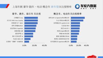 车轮上的数字革命 2017上海车展大数据科技深度观察