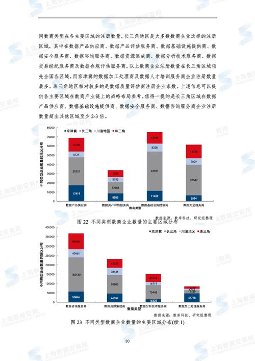 《2022年全国数商产业发展报告》发布 上海数据交易所引领数据要素市场创新变革