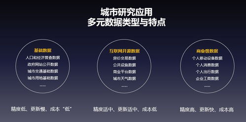 大数据告诉你,上海市高峰人口有3000万
