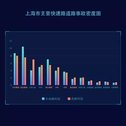 道路风险地图 车险大数据赋能城市治理的“上海方案”